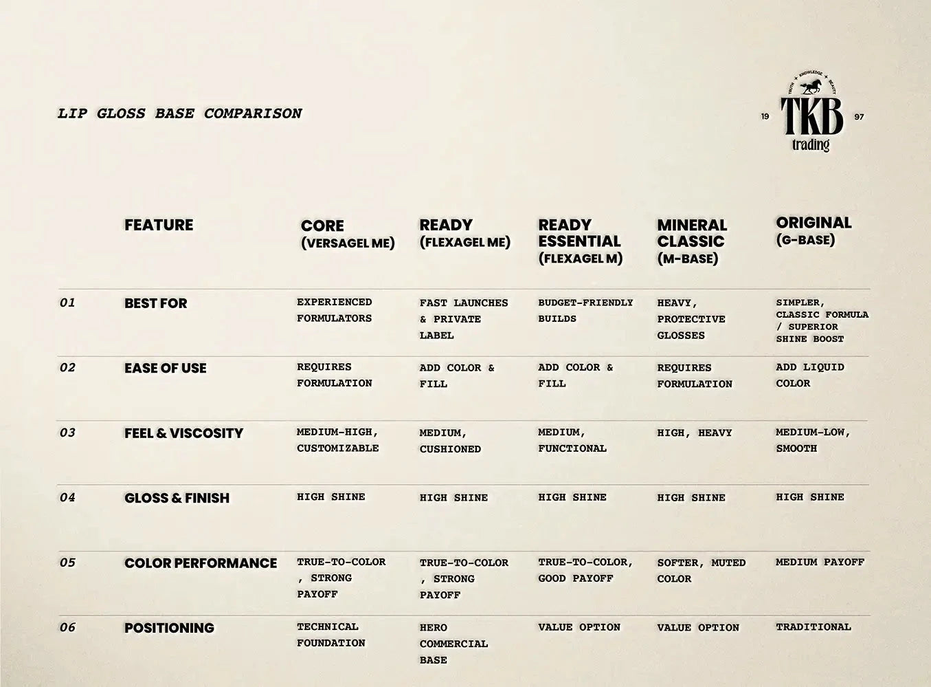 TKB Essential Lip Base (Flexagel M) – Ready-to-Formulate