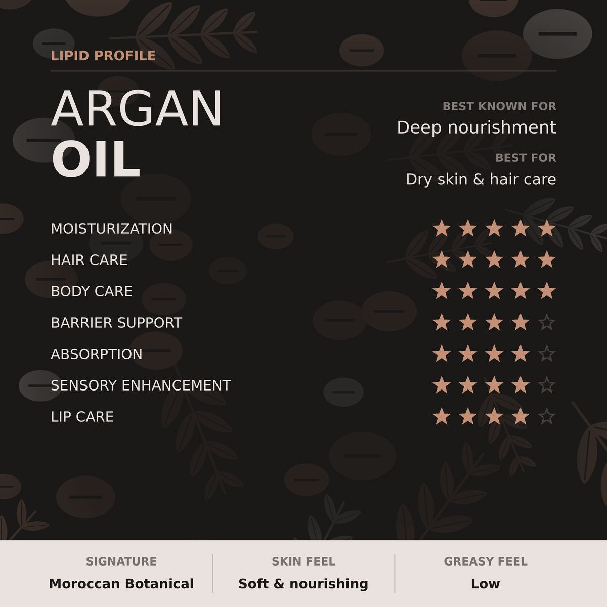 Argan Oil