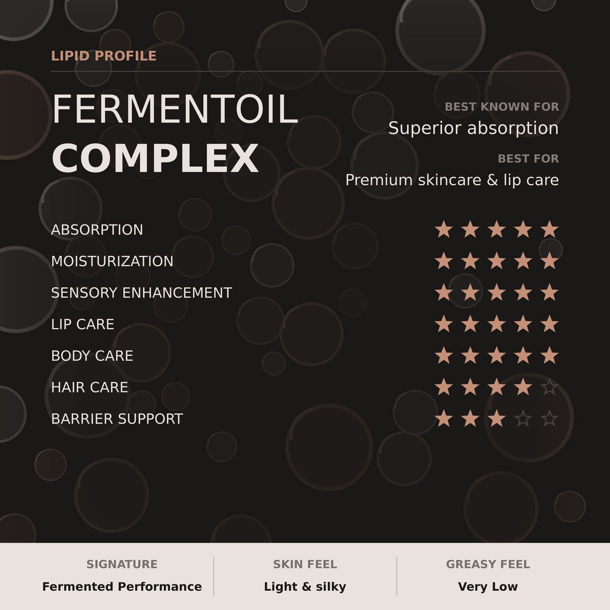 Fermentoil Complex