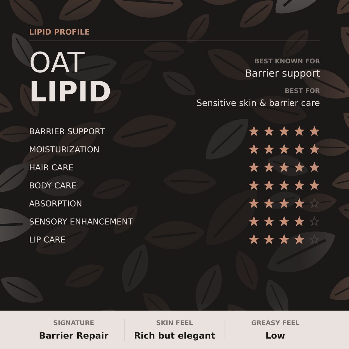 Oat Lipid E