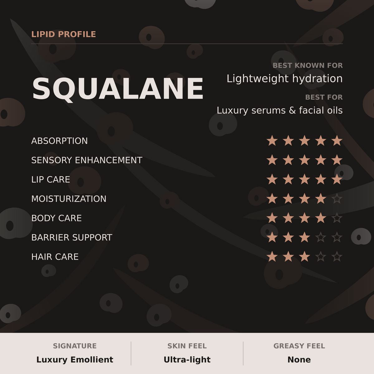Premium Squalane