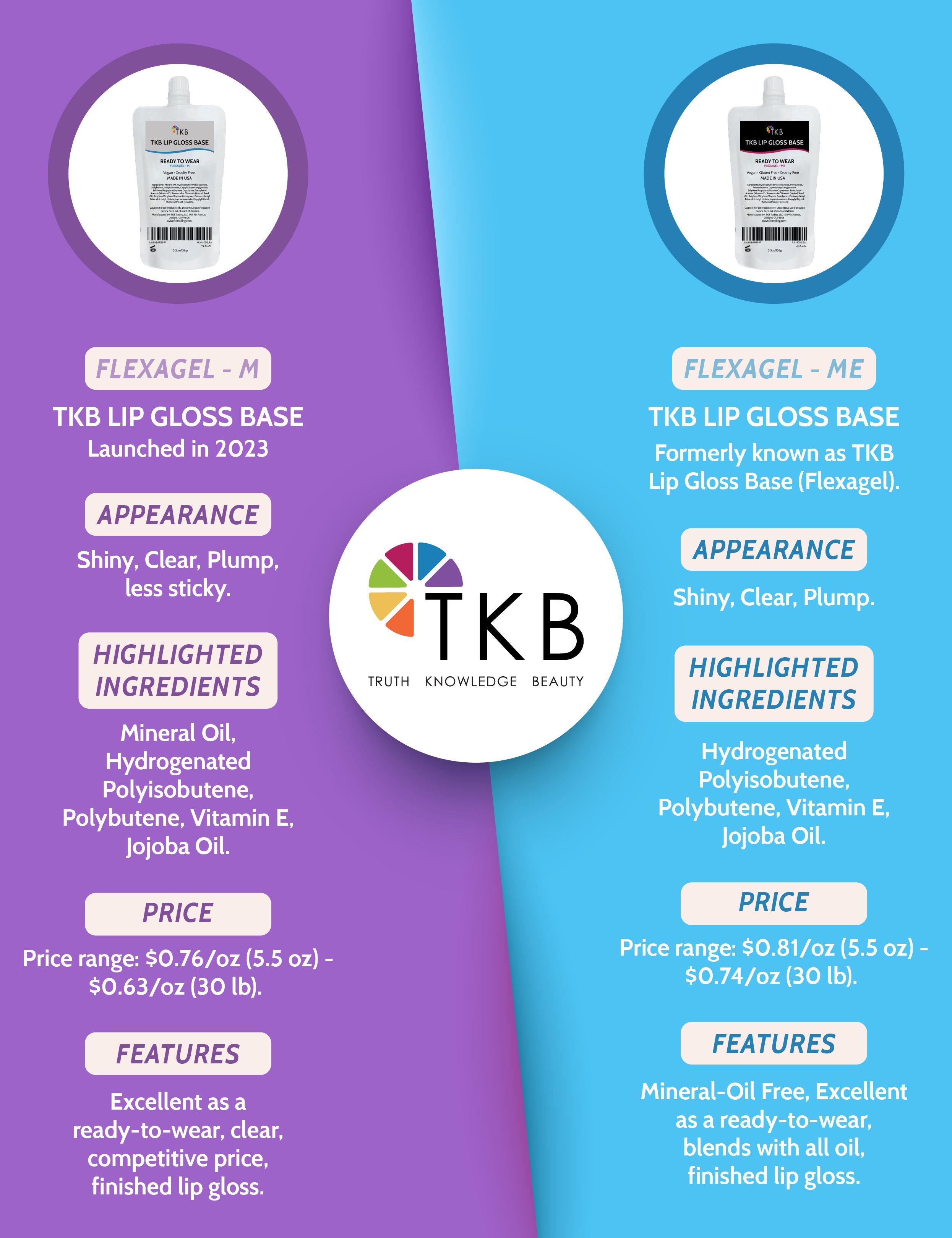 TKB Lip Gloss Base (Flexagel ME)