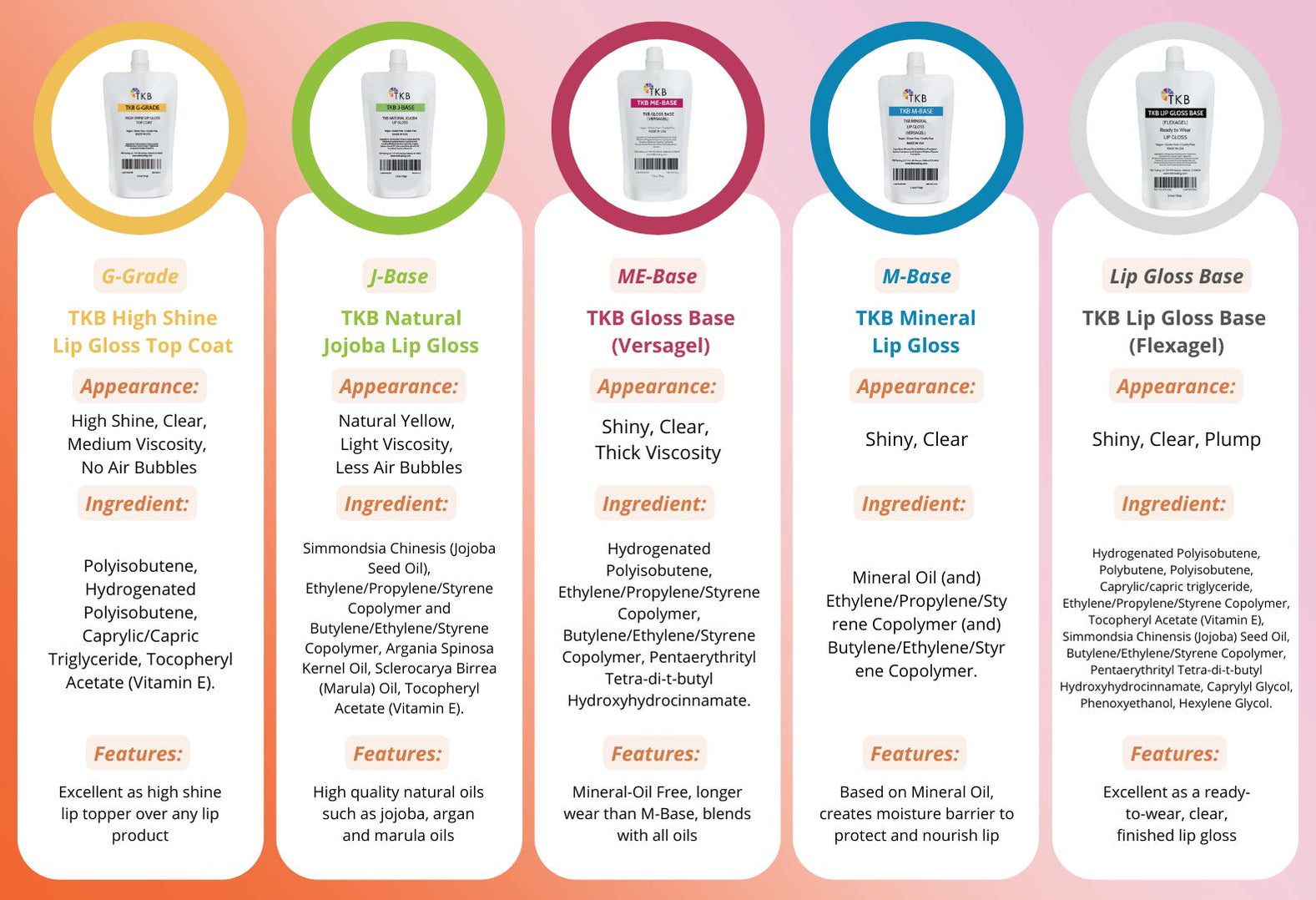 TKB Mineral DIY Lip Gloss (MBase) — TKB Trading