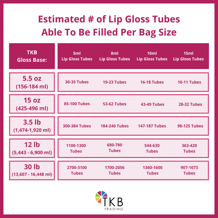 TKB Versagel Lip Gloss Base | Clear , Made in USA 11 oz (2 of 5.5 oz bags)  Mineral-Oil-Free ($1.37/oz)