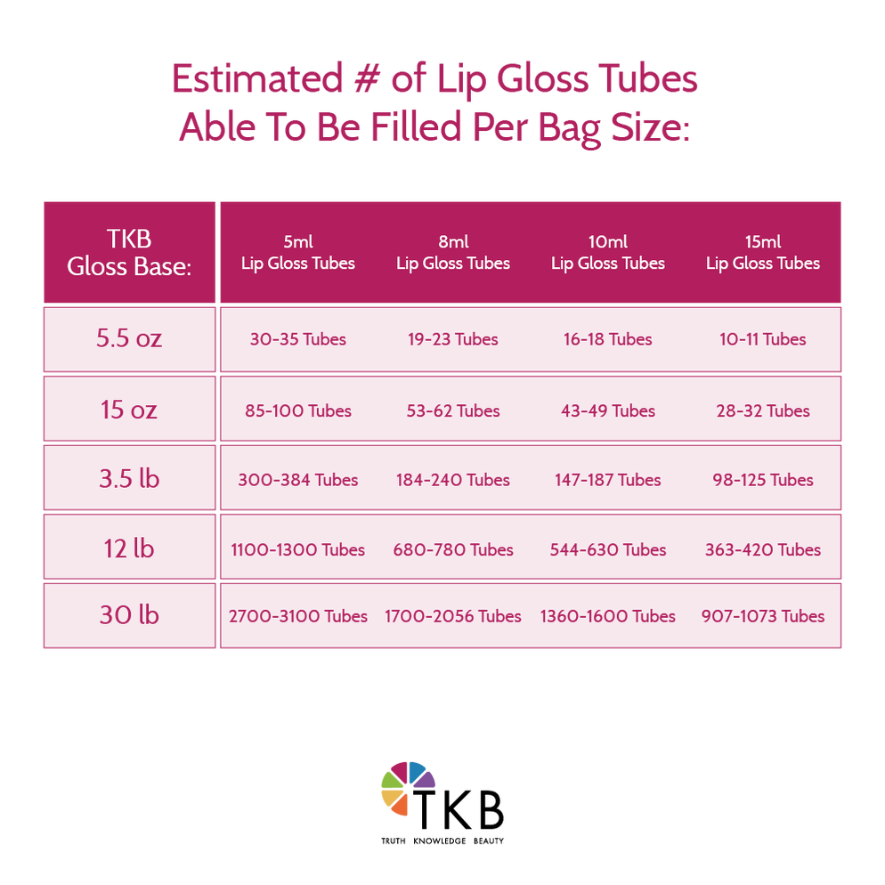 Mini Make Your Own Lip Gloss Kit — TKB Trading, LLC