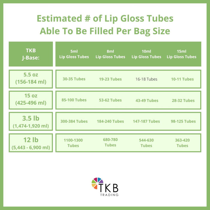 TKB Lip Gloss Base (Flexagel ME)| Clear Lip Gloss Base for DIY Lip Gloss|  Ready-to-Wear| Moisturizing, High Shine, Crystal Clear, Vegan, Gluten and