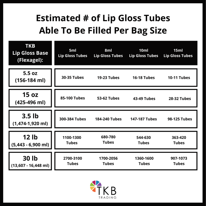 TKB Lip Gloss Base (Versagel) 5.5 oz 2packs - Kiwla